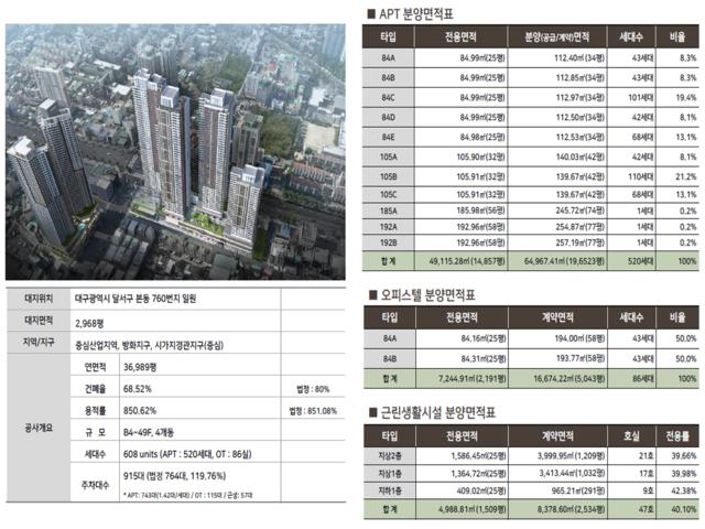 신세계빌리브라디체  사업개요